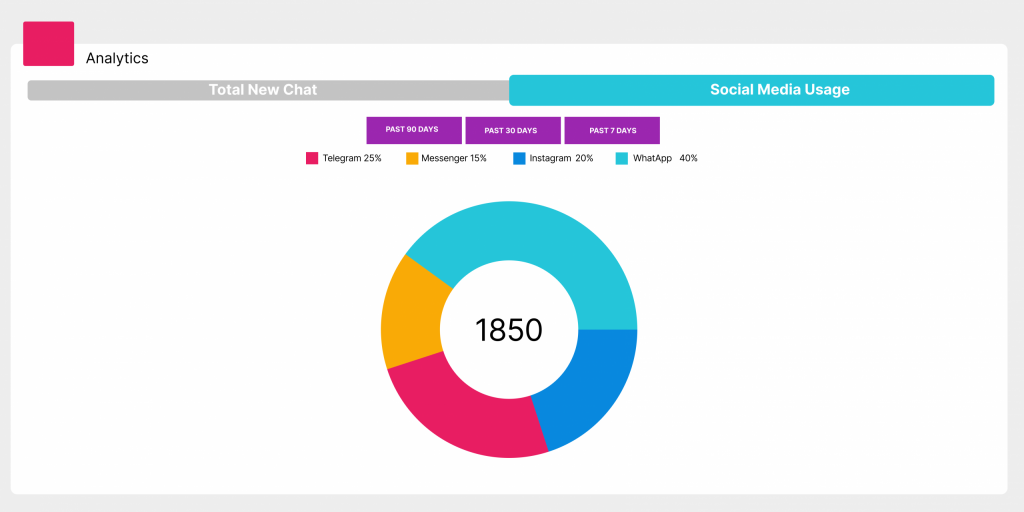 How the Right Customer Service Platform Can Make You Achieve More with Less